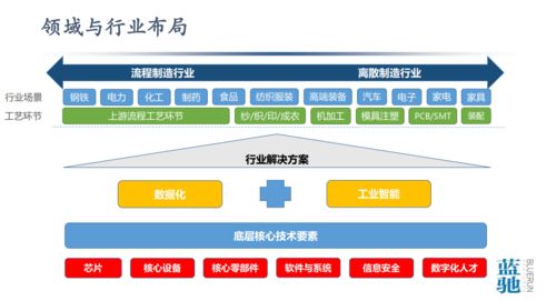 工業(yè)互聯(lián)網(wǎng)數(shù)據(jù)服務(wù) 從數(shù)據(jù)到智能的中國智造之路與挑戰(zhàn)