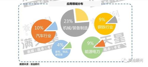 賽迪顧問 用數(shù)據(jù)解讀2019年工業(yè)互聯(lián)網(wǎng)試點(diǎn)示范項(xiàng)目中的數(shù)據(jù)服務(wù)