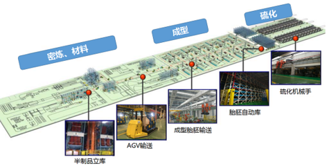 “智”造好輪胎 工業(yè)互聯(lián)網(wǎng)+數(shù)據(jù)服務(wù)為通用股份賦能